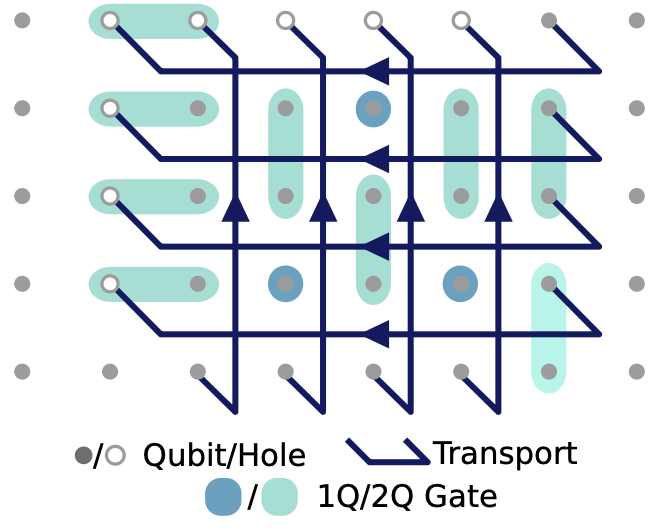 Infleqtion’s point: New architecture paves path to 1K-logical-qubit, fault-tolerant system by&nbsp;2030